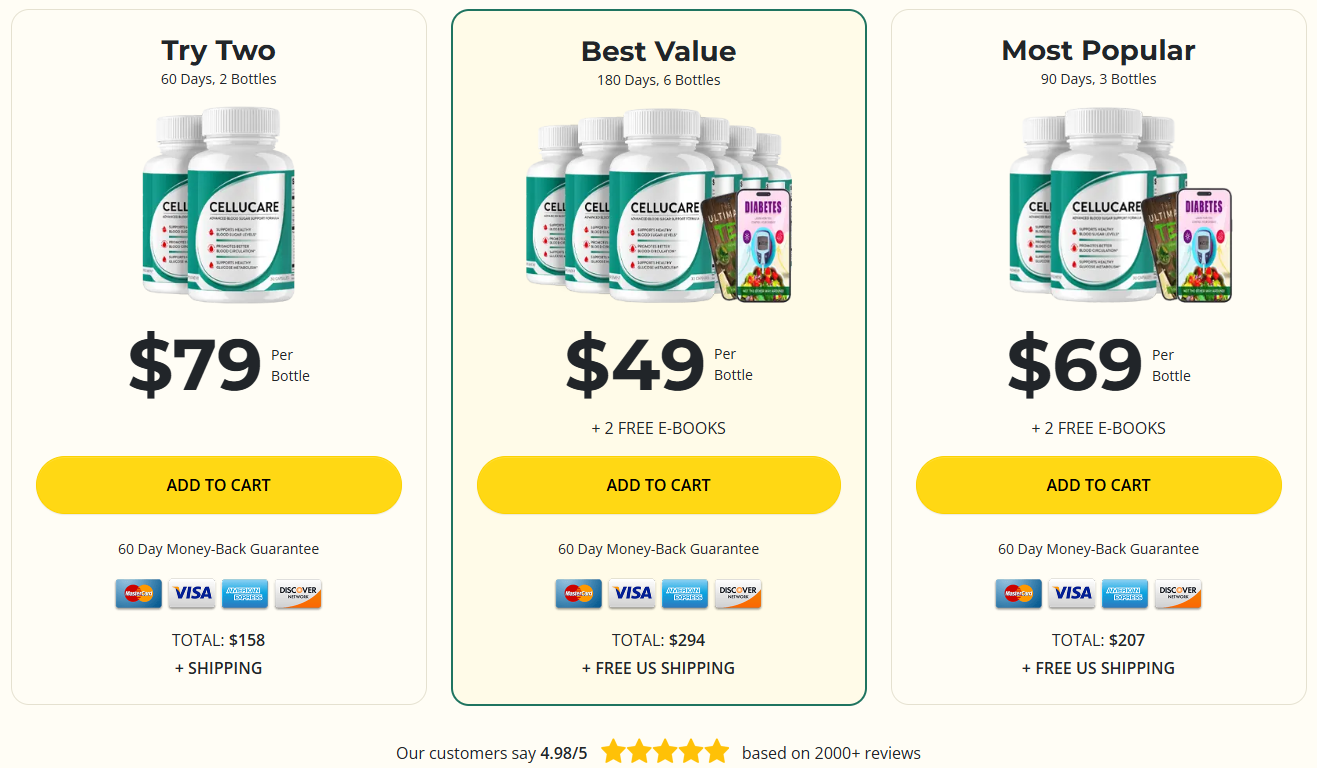 Exclusive CelluCare Discount Package